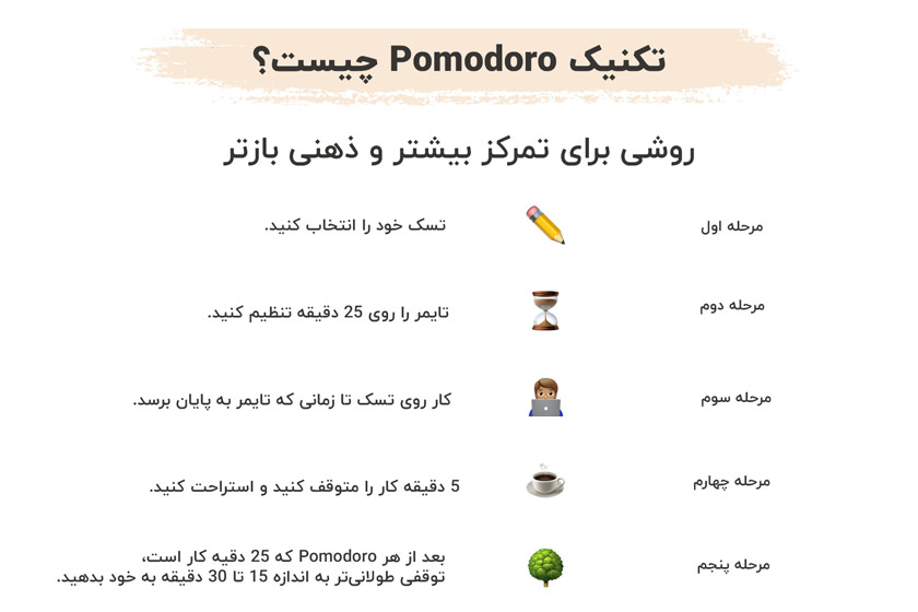 تکنیک Pomodoro